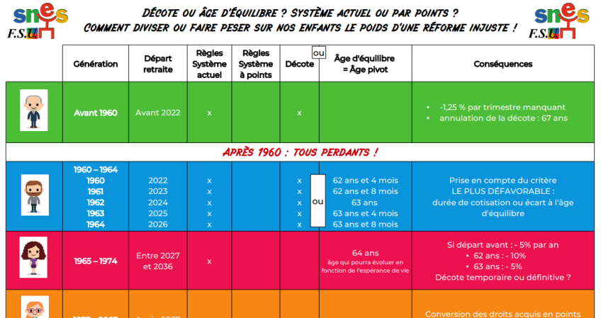 Après les annonces du gouvernement : toutes et tous dans le collimateur du (…)